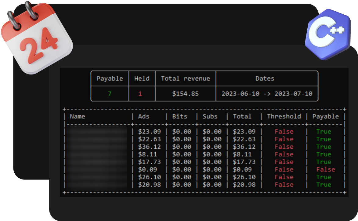 A preview of the revenue output and GUI for application